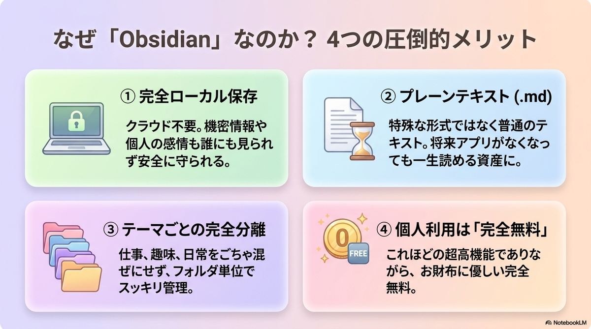 Obsidianが外部脳として最適な4つの理由