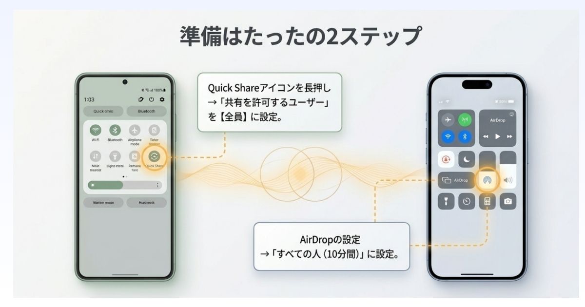 準備はたった2ステップ