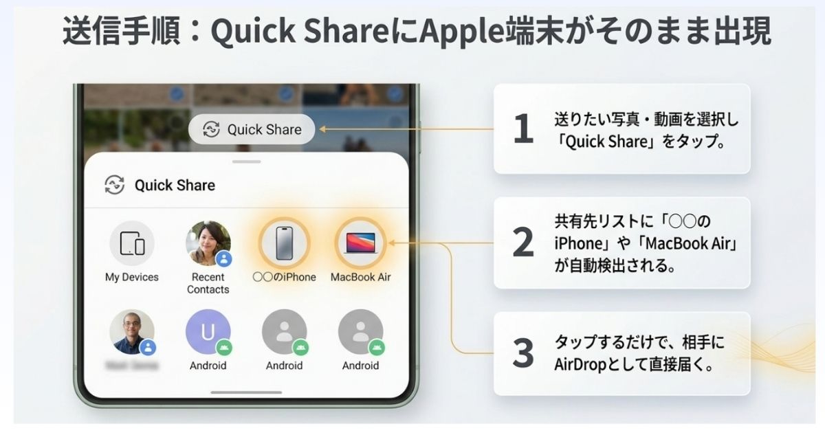 送信手順：Quick ShareにApple端末がそのまま出現