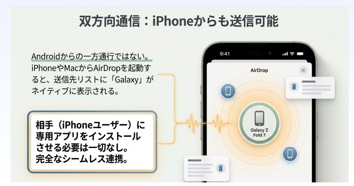 双方向通信：iPhoneからも送信可能