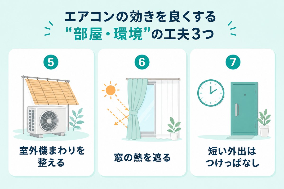 エアコンの効きを良くする部屋・環境の工夫3つ：室外機まわりを整える・窓の熱を遮る・短い外出はつけっぱなし
