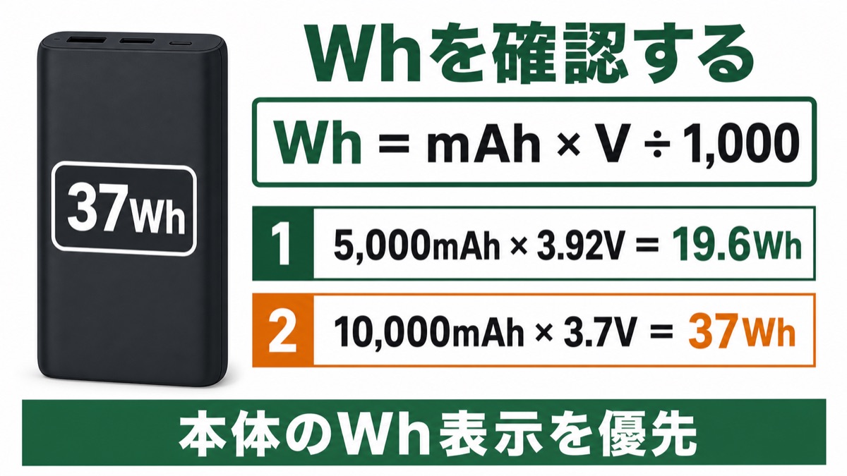 モバイルバッテリー本体のWh表示と計算式