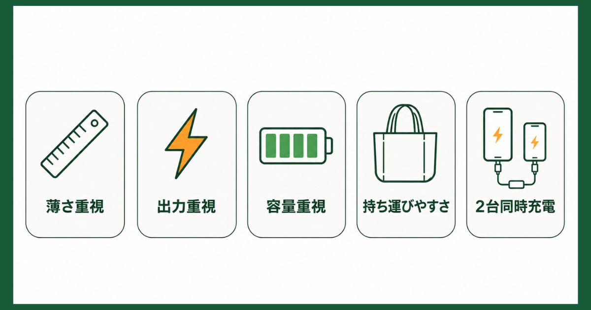 充電グッズを選ぶときの5つの軸（薄さ・出力・容量・持ち運びやすさ・2台同時充電）