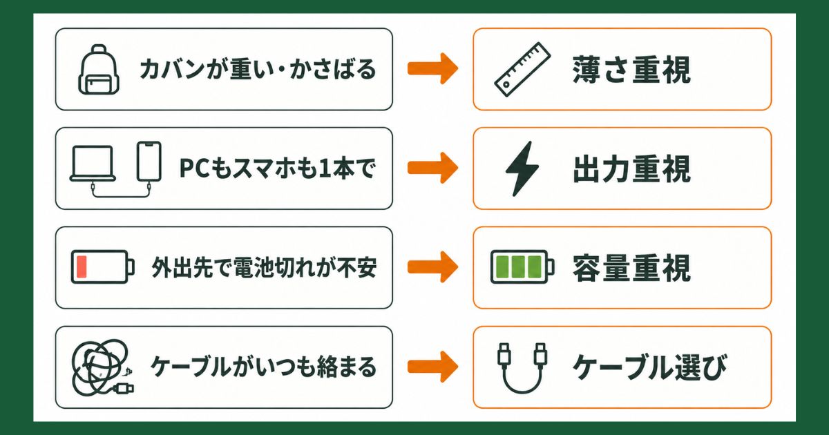 困りごと別のCIO充電グッズの選び方まとめ