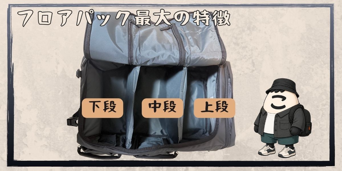 FLOORPACK Cargoの内部。上段・中段・下段の3つに分かれた3階建て構造
