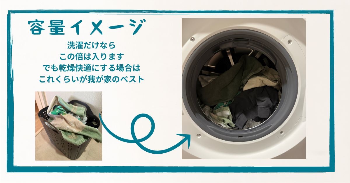 ドラム内に入れた洗濯物の量。乾燥まで快適にする場合の目安