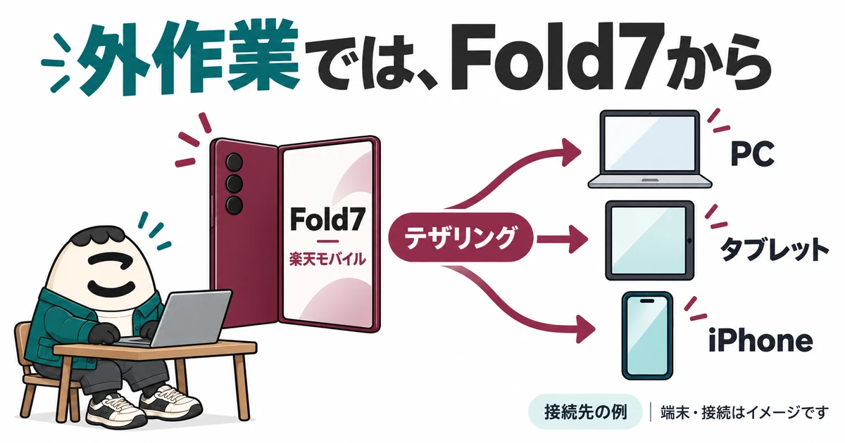 外作業ではFold7（楽天モバイル）からPC・タブレット・iPhoneへテザリング